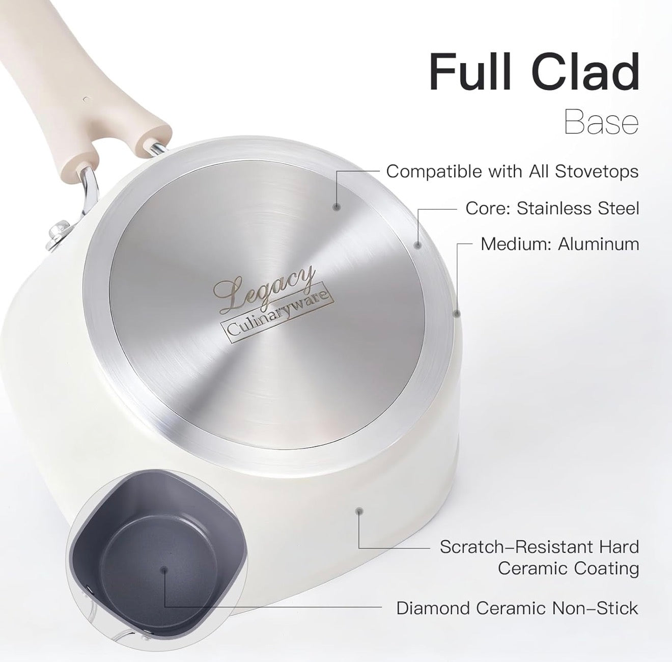 Olla Premium Antiadherente con Tapa – Cocina Rápido, Limpio y con Estilo
